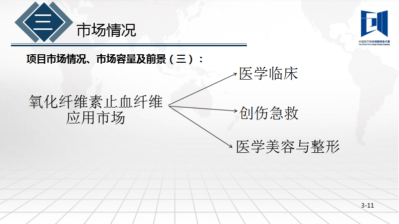 新型医用生物止血产品——  氧化纤维素止血纤维项目